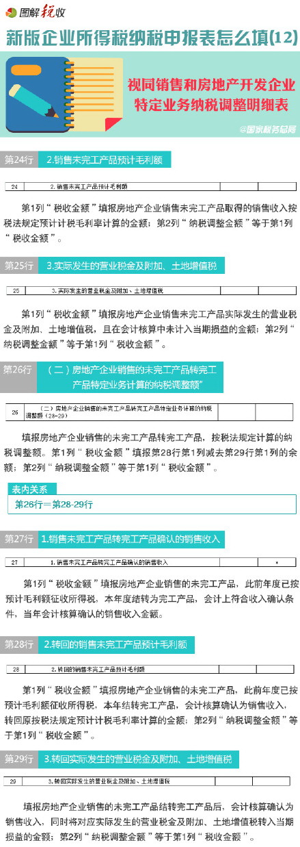 圖解新所得稅納稅申報表怎么填(12):視同銷售和房地產開發(fā)企業(yè)