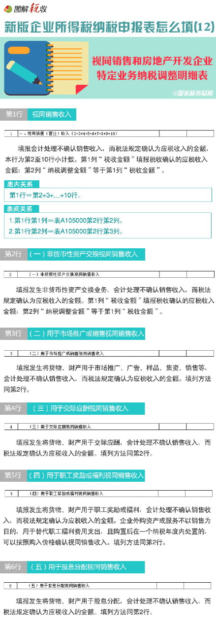 圖解新所得稅納稅申報表怎么填(12):視同銷售和房地產開發(fā)企業(yè)