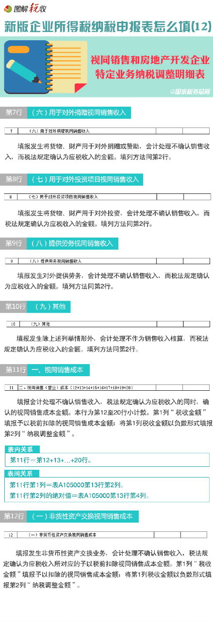 圖解新所得稅納稅申報表怎么填(12):視同銷售和房地產開發(fā)企業(yè)