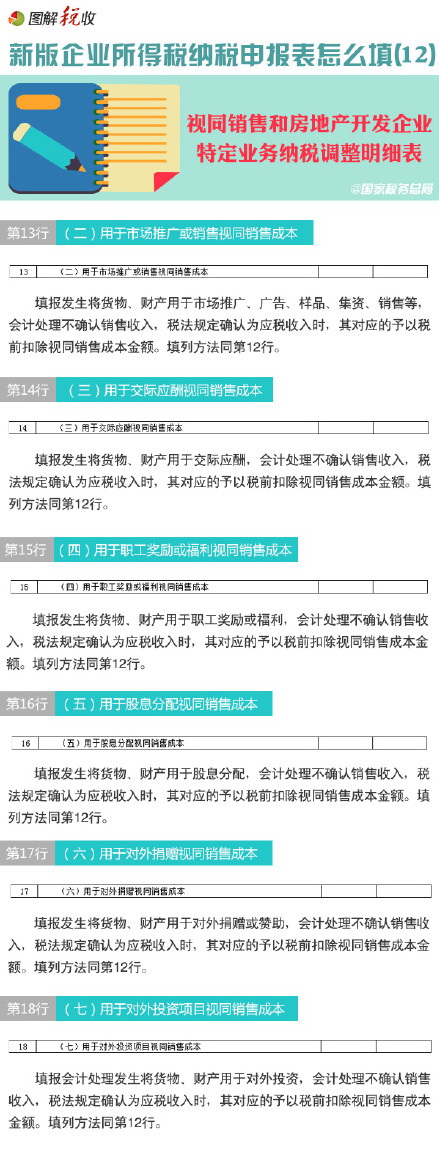 圖解新所得稅納稅申報表怎么填(12):視同銷售和房地產開發(fā)企業(yè)
